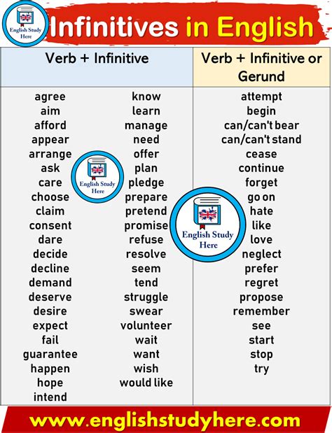 Infinitives In English English Vocabulary Words Learn English