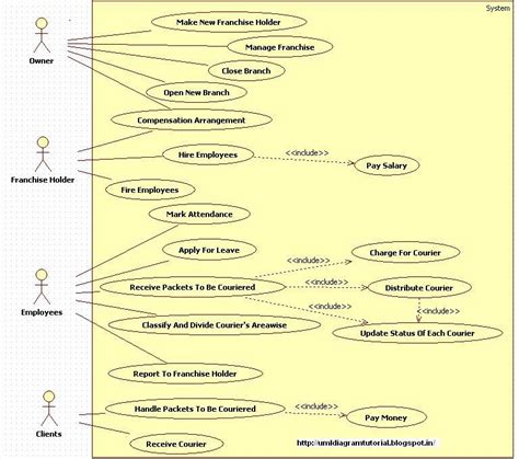 Case Study Hospital Management System Uml Diagrams Writefiction581