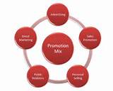 Promotion Marketing Mix Images