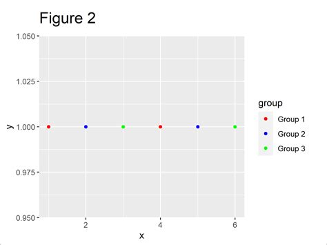 How To Change Legend Labels In Ggplot With Examples Images