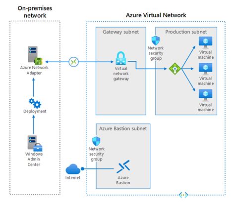 How To Create Azure Hybrid Cloud Architectures Thomas Maurer