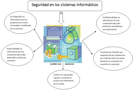 Modulo Iii Resguardar Información Y Elaboración De Documentos