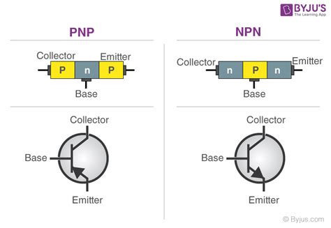 Junction Transistor N P N And P N P Transistor Definition And Working