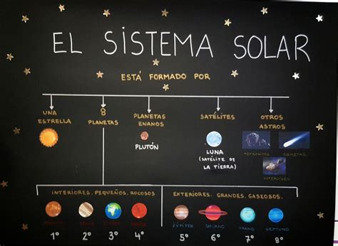 Mapa Mental Del Sistema Solar Sistema Solar Pinterest
