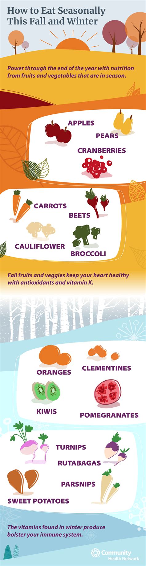 How To Eat Seasonally This Fall And Winter Community Health Network
