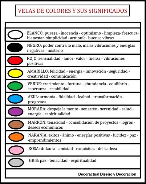 LAS VELAS DE COLORES Y SUS SIGNIFICADOS Decoractual Diseño y Decoración