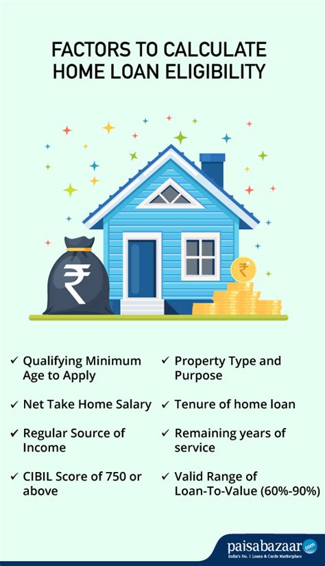 Just provide your employment details, salary, current earnings and commitments, and the report will provide your dsr, loan breakdown and max affordability comparisons between various banks. Kotak Home Loan Eligibility Calculator - Home Sweet Home ...