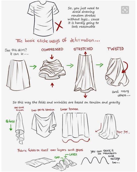 Clothes drawing tutorial slide 1 | Fabric drawing, Drawing tutorials for beginners, Drawing tutorial