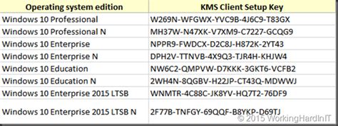Kms Setup Keys Windows 10
