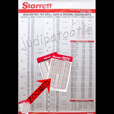 Wall Chart 25x39 Fractions Inchdecimal Metric Tap Drill Sizes On
