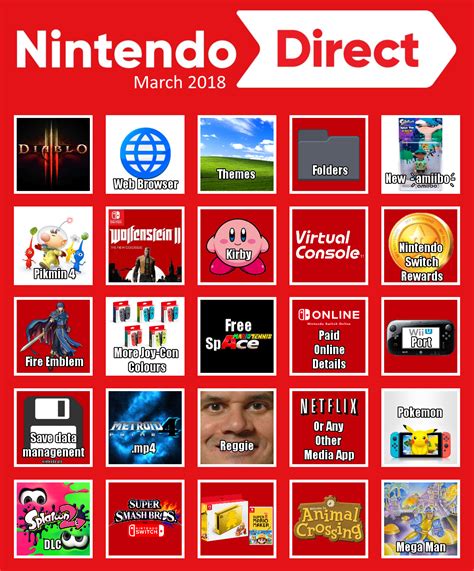 It was up to nintendo to save this year's show. March 2018 Direct Bingo Card : nintendo