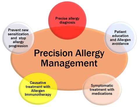 Allergy Treatment T Medi
