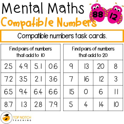 Compatible Numbers Addition Worksheet