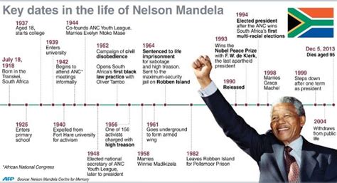 the life of nelson mandela