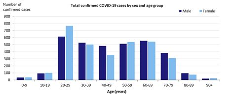 The Impact Of Social Distancing On Older Adults During Covid 19 Csu News