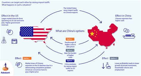 The roots of president trump's trade war with china can be traced to his 2016 presidential campaign. Burning Issue US-China Trade War and Its Impact on India ...
