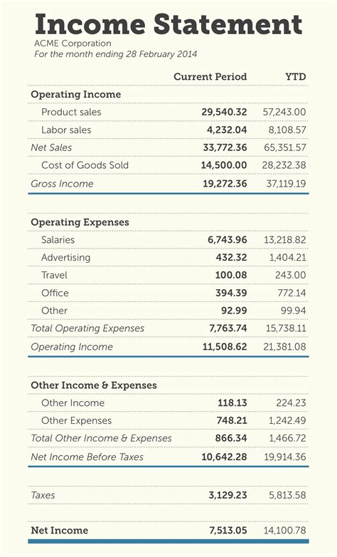 Basic Income Statement Template New Basic Profit And Loss Template