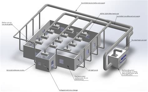 Cleanroom Hvac System Design Guide Process Ventilation Consultants