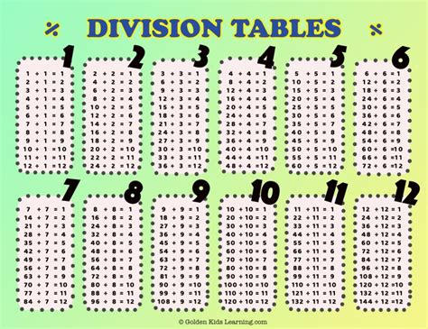 Download Free Division Tables Charts Flashcards And Worksheets