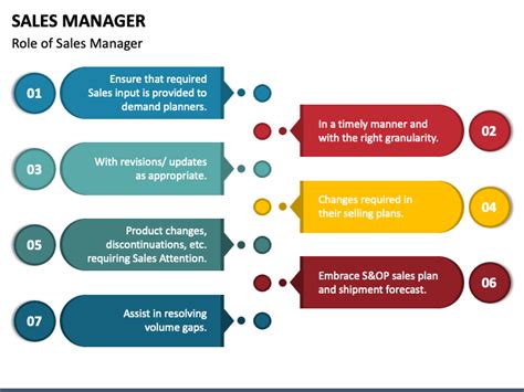 Sales Manager Powerpoint Template Ppt Slides