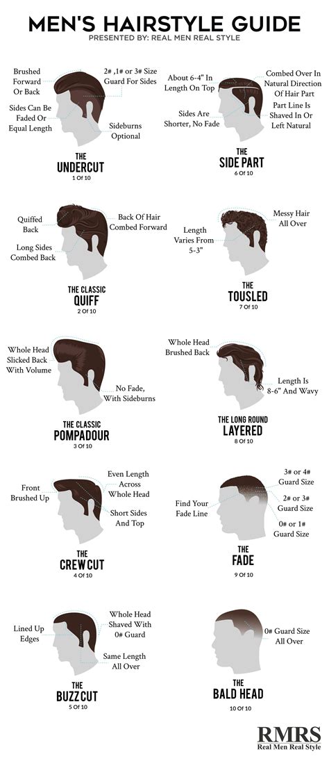 Mens Hairstyles Chart Hairstyles Mens Haircut Length Hair Medium