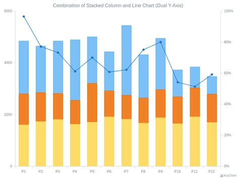 Stacked Column And Line Chart Combined Charts AR