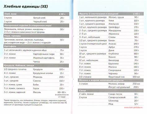 Диета по хлебным единица Диета Хлебная Единица Таблица — Похудение Диета Правильное Питание Диета Хлебная Единица Таблица — Похудение Диета Правильное Питание Диета по хлебным единица