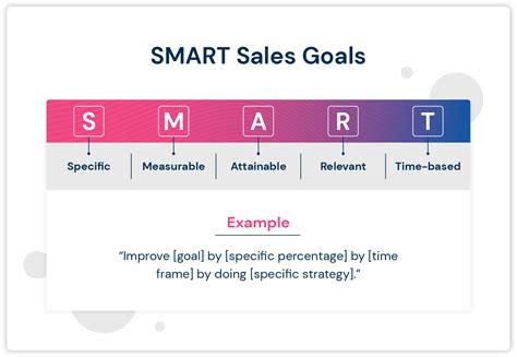 19 Smart Sales Goals Examples For Your Team 2024 Update