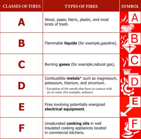 Fire Extinguisher Basic Knowledge Sheng Xin Enterprise Fire