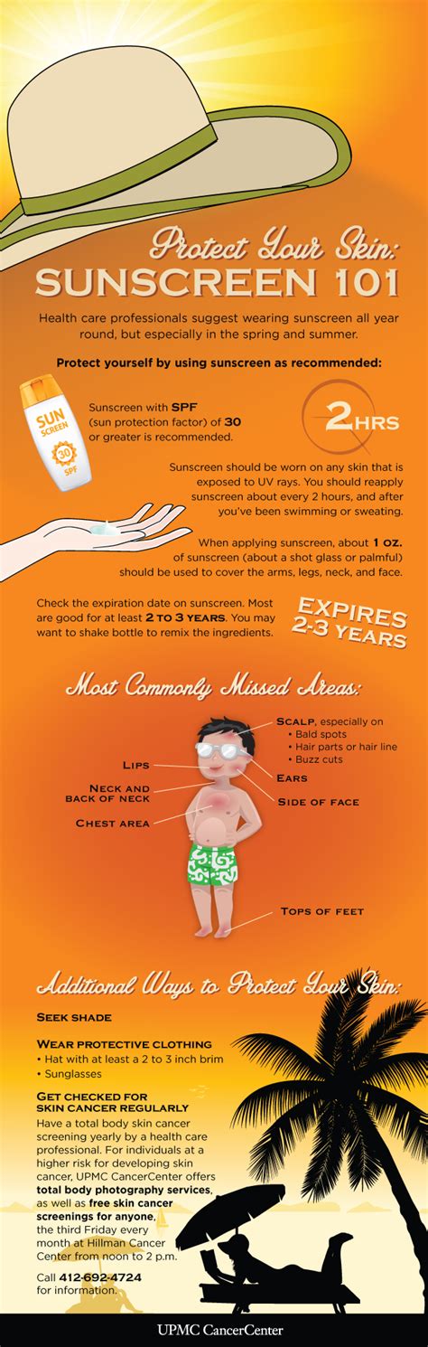 Infographic Sunscreen 101 Upmc Healthbeat