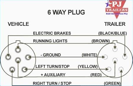 Connecting the wrong color wires will result in mismatched taillight functions and confusion on the road. 6 Pin Trailer