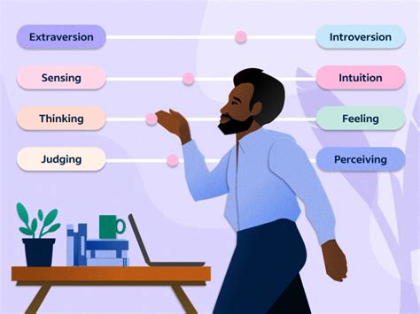 the 16 myers briggs personality types in the workplace