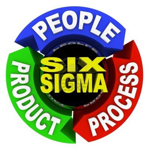 Six Sigma World Lean Versus Six Sigma