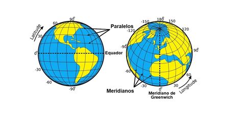 Tipos De Coordenadas Geográficas Adenilson Giovanini