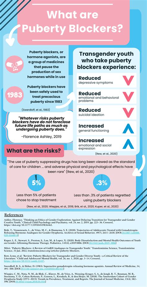 Puberty Blockers Infographic Feel Free To Use Rlgbt