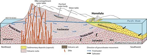 Schematic Geologic Cross Section Of Southern Oʻahu Us Geological Survey