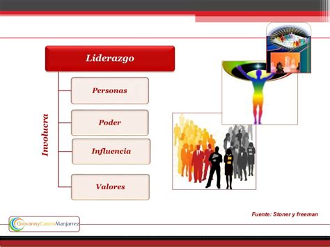 Liderazgo Estratégico