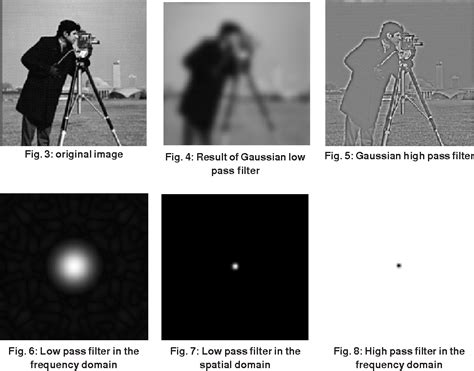 High Pass Filter In Matlab For Image Processing Images Poster