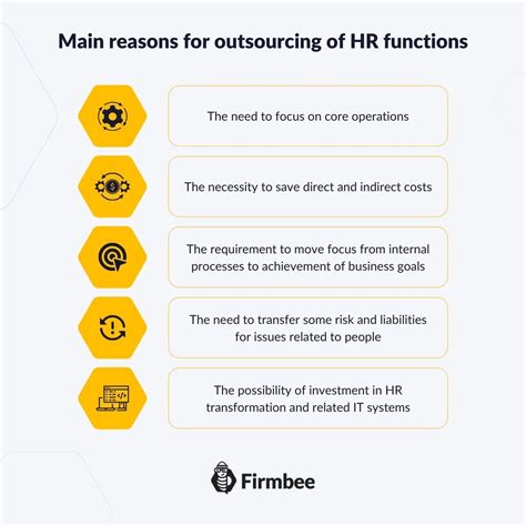 Advantages Of Outsourcing Hr Functions Firmbee