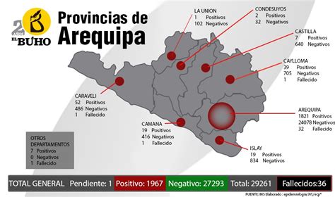Arequipa Ninguna Provincia Libre Del Covid 19 Y 47 Distritos Involucrados