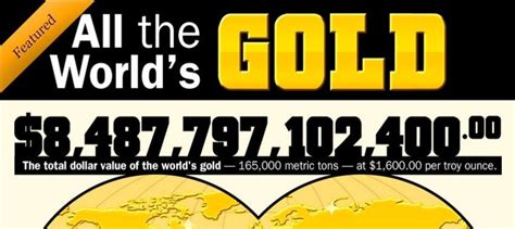 All The Worlds Gold With Images World Gold Finance