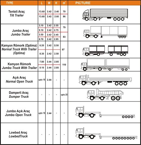 Truck Dimensions Armada Logistics