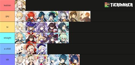 Sexuality Headcanons — Genshin Impact Tier List Community Rankings Tiermaker