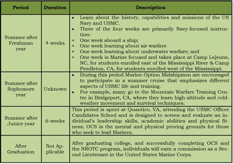 Us Marine Corps Officer Recruitment And Selection Overview Boot Camp