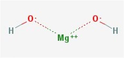 Mg Oh 2 Magnesium Hydroxide