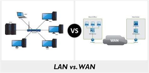 Lan Vs Wan Diagram Quizlet