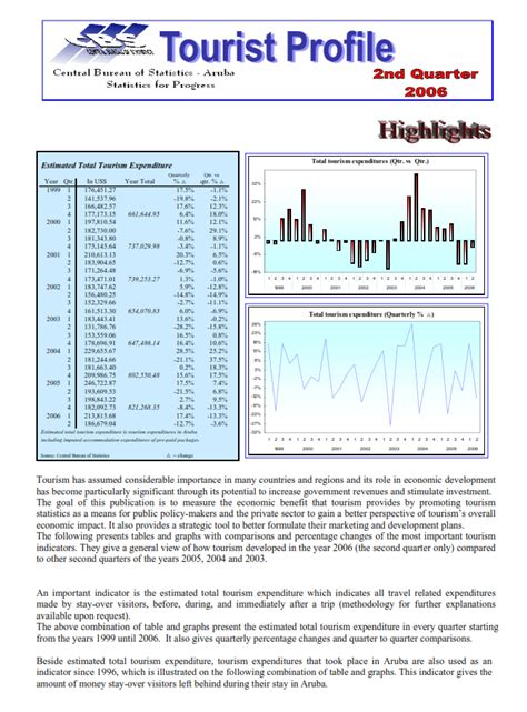 2 drawing up a tourist profile  to make sure that the needs of all types of tourist are met it is important for travel agents to draw up tourist profile. Tourist Profile - Central Bureau of Statistics