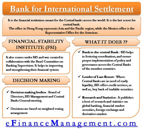 Bank For International Settlement Bis All You Need To Know