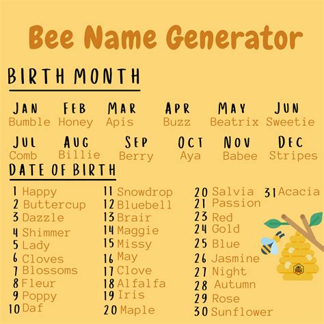 Have You Ever Wondered What Your Bee Name Is 🐝 😆 Don T Worry We Ve Got You Covered Comment