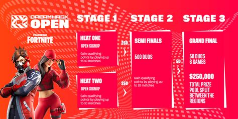 We have two different heats: How to sign up for Dreamhack's first Duo event
